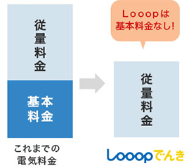 一人暮らしの電気代はいくら?年代別で比較まとめ!