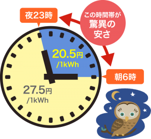 エルピオでんきの夜間にお得なプラン「深夜お得プラン」
