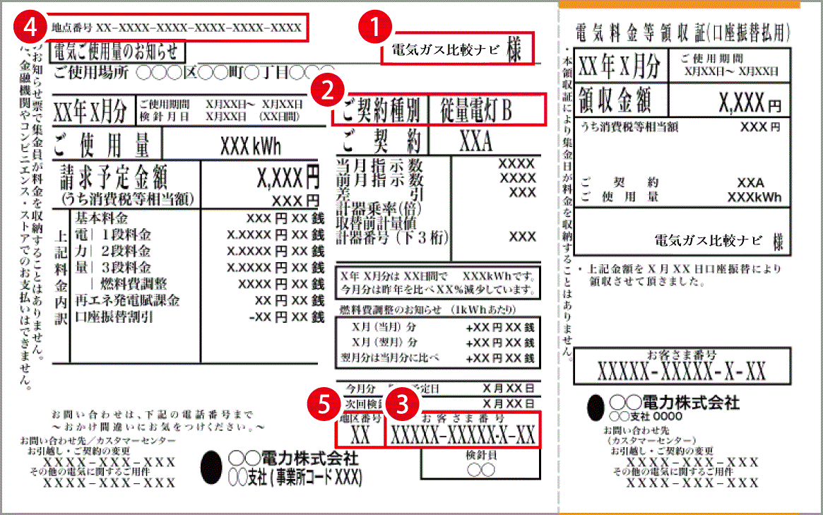 東京電力を解約して新電力プランに申し込むには何が必要？