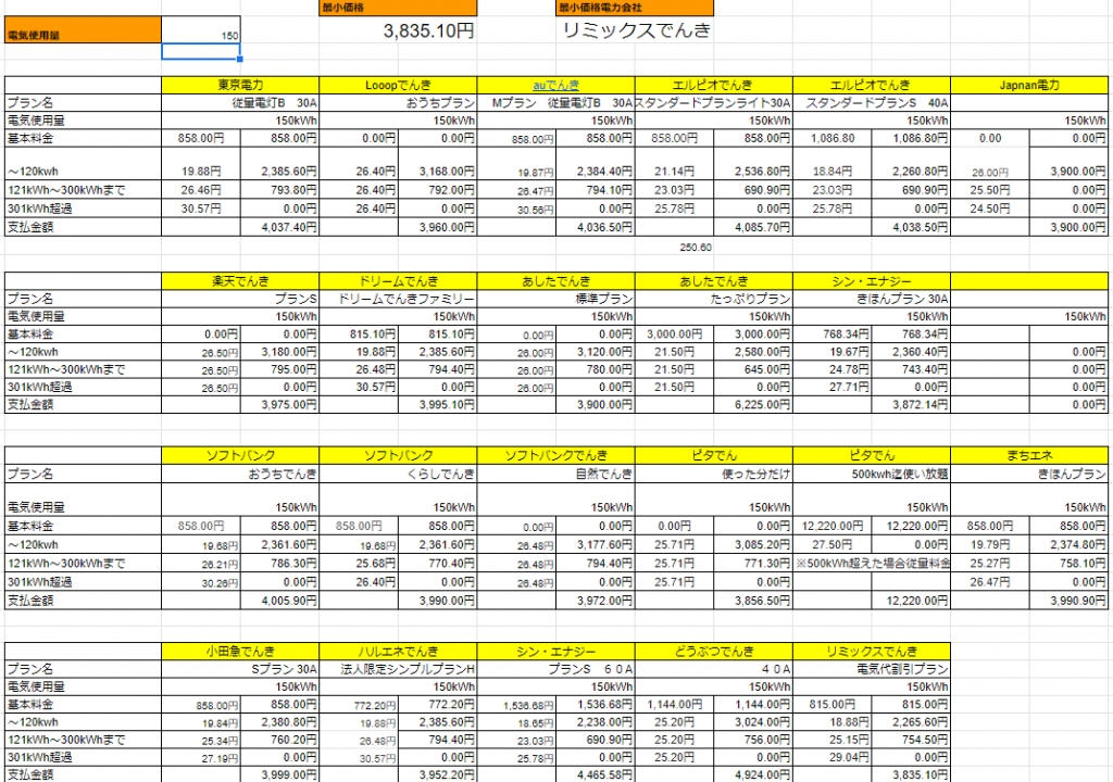 僕はこれらの料金表をEXCELでシート化してどれが一番安いのか作ってます。
