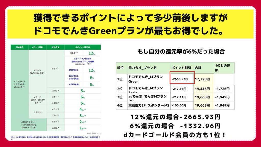 あなたのポイント還元率に合わせてシミュレーションしよう