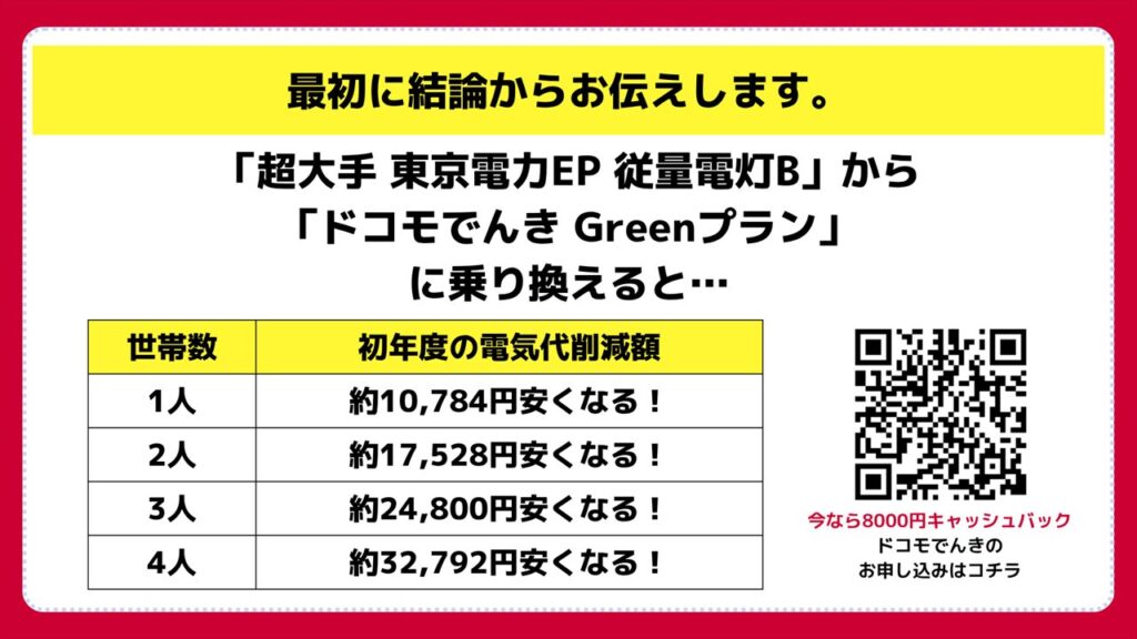【結論】東京電力からドコモでんきGreenへの乗り換えで年間最大3万円以上お得に!今が乗り換えチャンス!