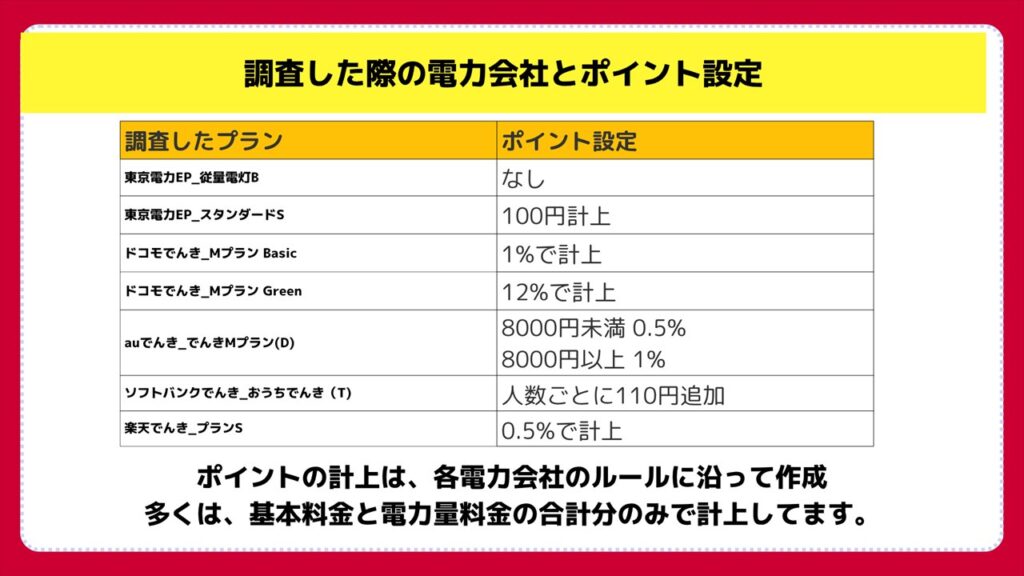 【徹底比較】ドコモでんきVS大手電力会社!あなたの世帯はどれだけお得に?
