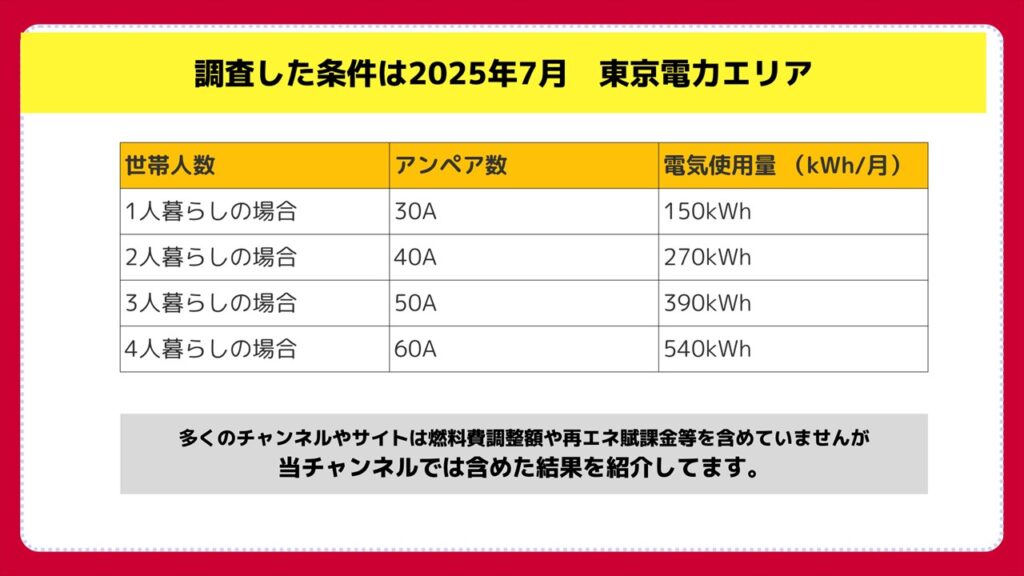 シミュレーション条件