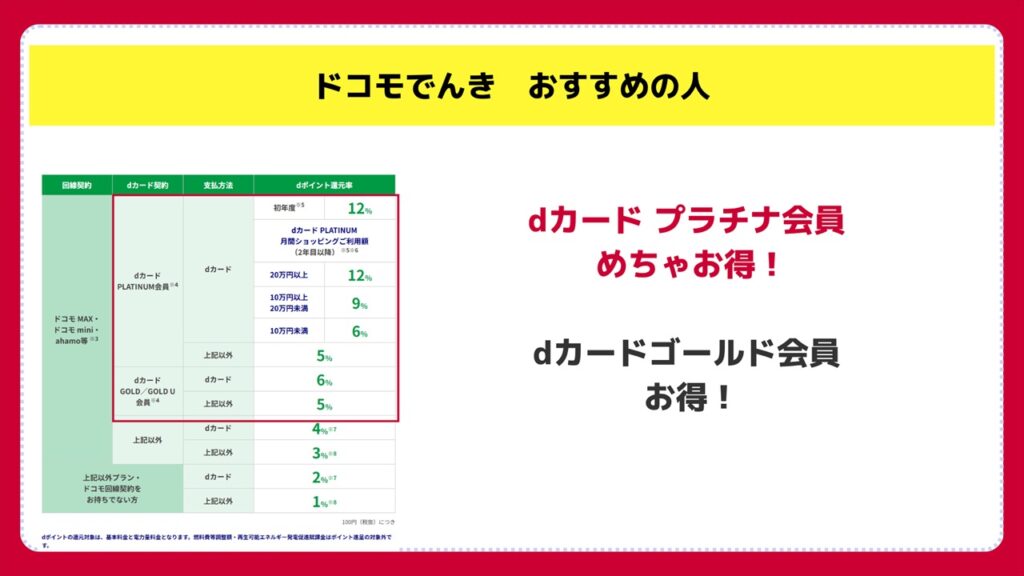ドコモでんきを契約すべき人は、ポイント還元率5%以上の人