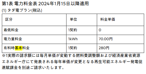 電気需給約款
（タダ電低圧）
2025年6月26日実施