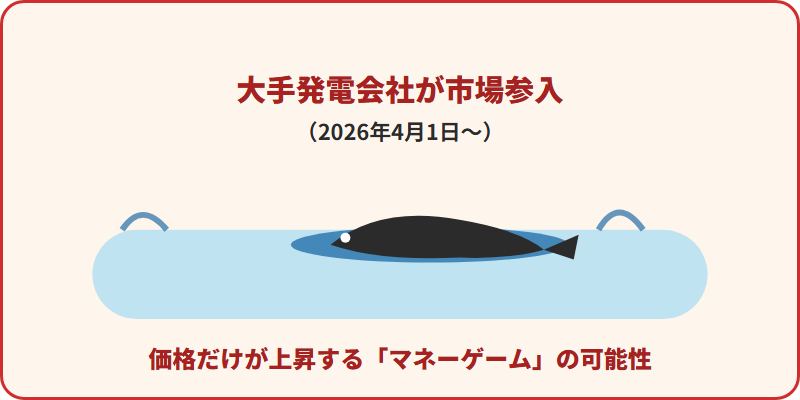 2026年4月に大手発電会社がJEPX市場に新規参入し、価格だけが上昇するマネーゲームが起きている可能性を表すイラスト